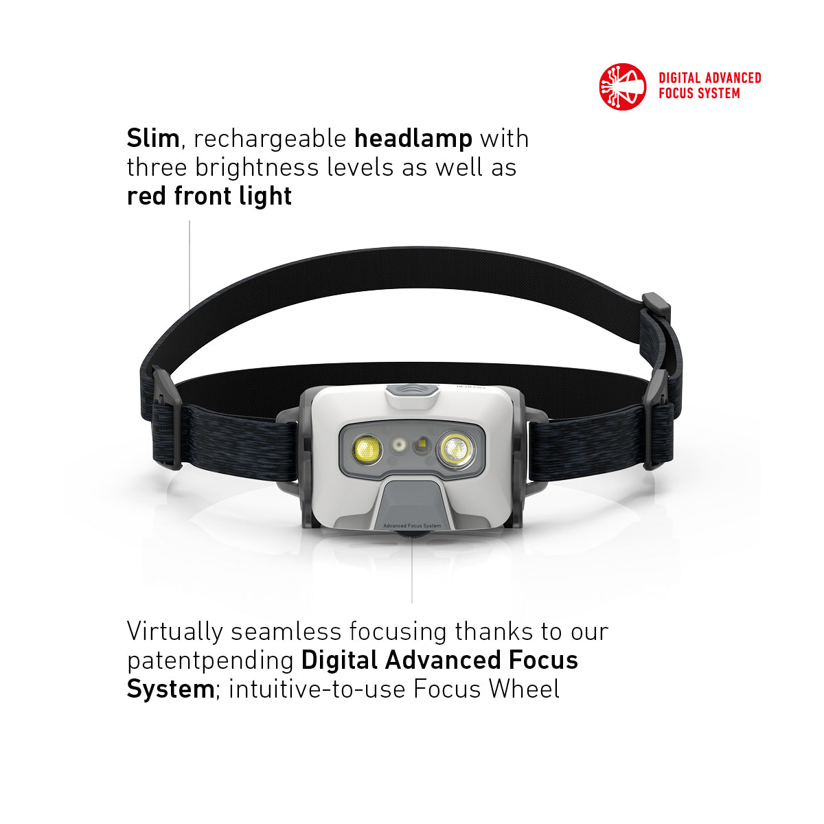HF6R CORE Rechargeable Head Torch