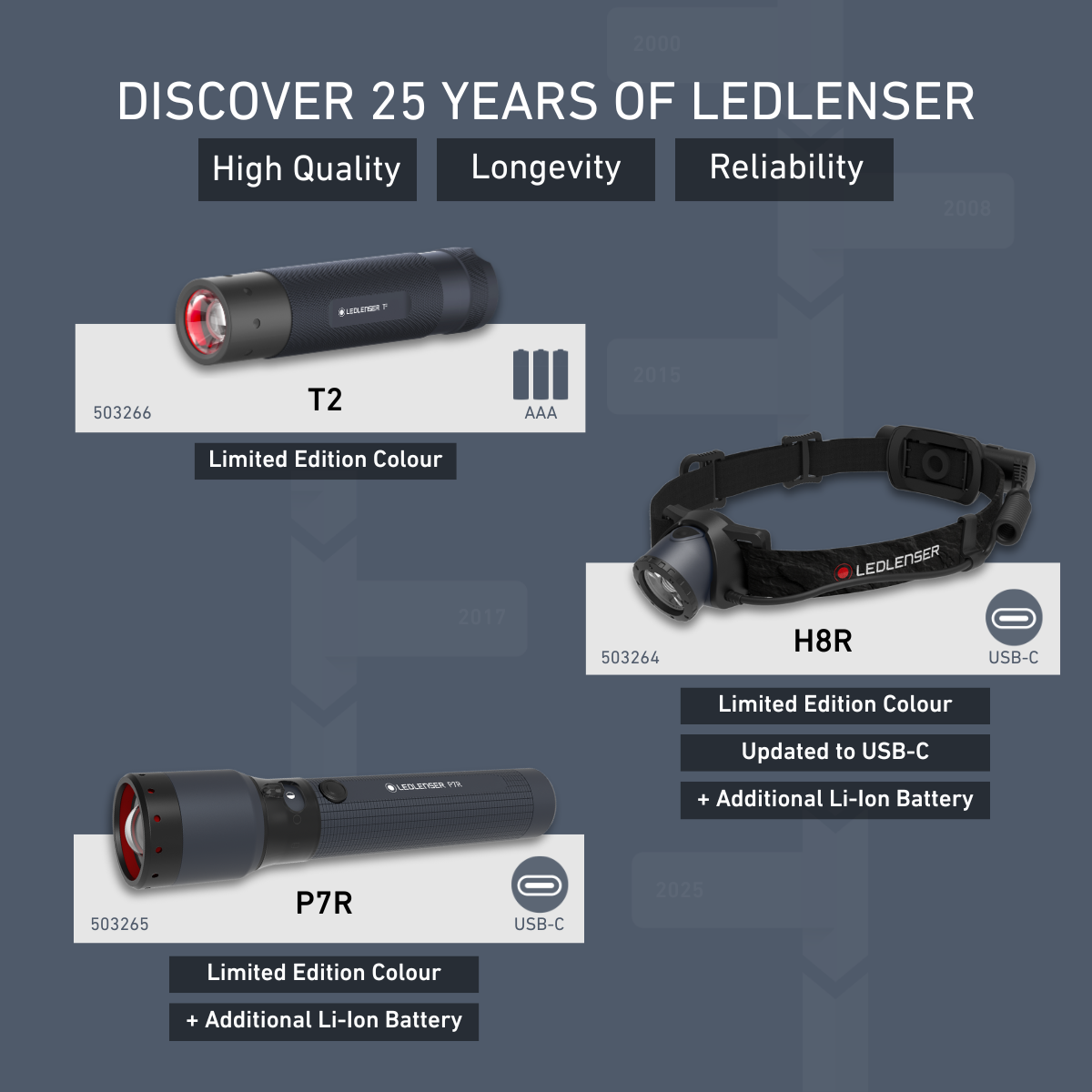LEDLENSER 25th Anniversary flashlights with product names and features on a dark blue background