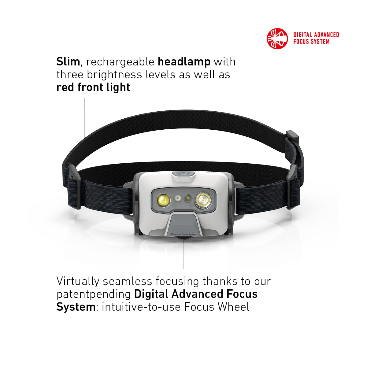 Top Hiking Gifts Headtorch