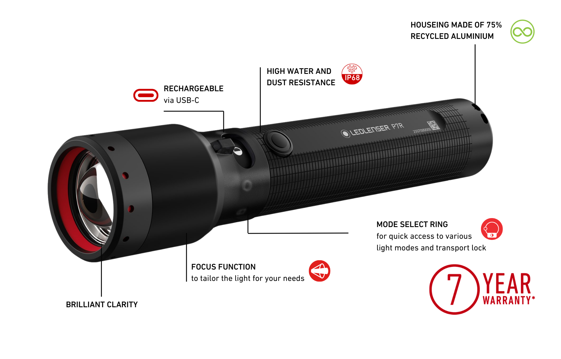 Ledlenser P7R Signature Rechargeable Torch | 2500 Lumens | Ultra Ledlenser P7R Signature Rechargeable Torch | 2500 Lumens | Ultra