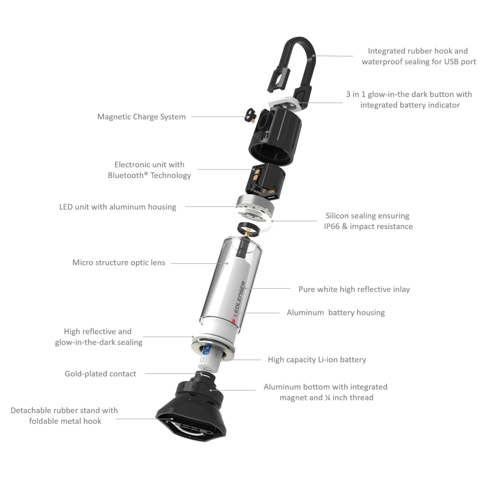 Bluetooth Bundle - HF8R Signature and ML6 Bluetooth Connect Lantern