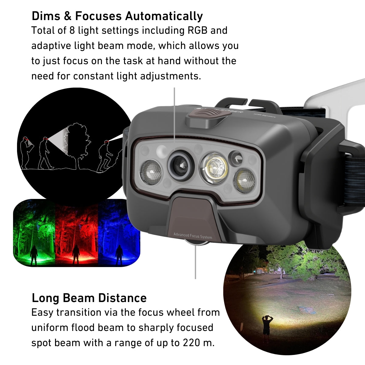 HF8R SIGNATURE RGB Rechargeable Head Torch