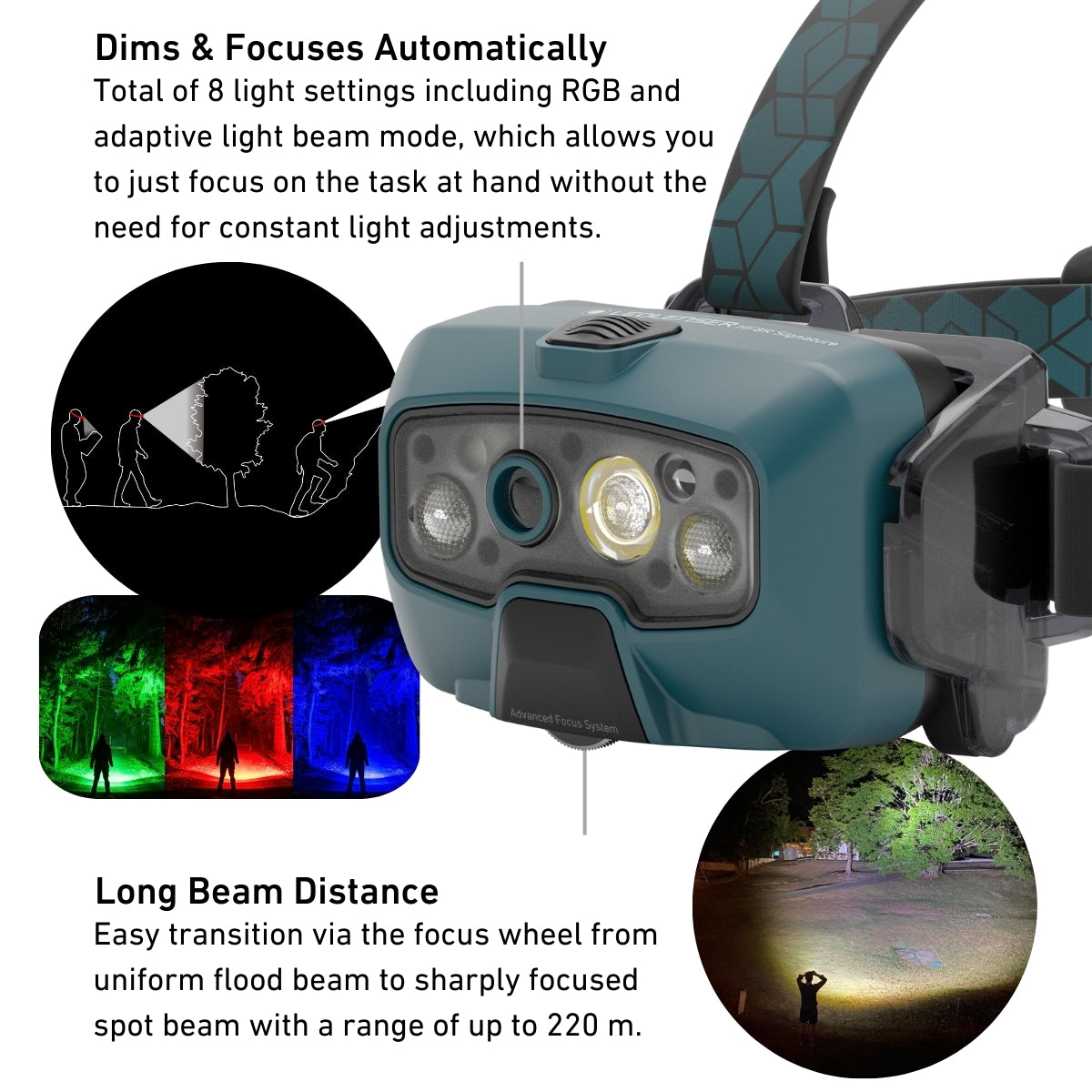 HF8R SIGNATURE Rechargeable Head Torch