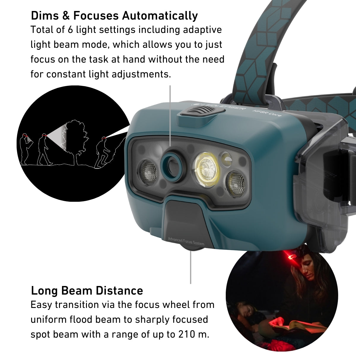 HF8R CORE Rechargeable Head Torch