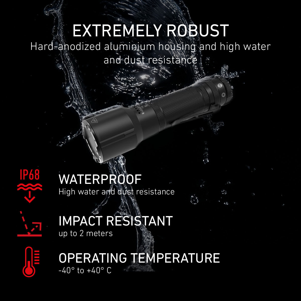 TT3R Tactical Rechargeable Torch 2025, 1900 Lumens