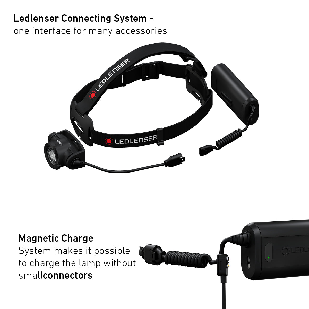 H15R Core Rechargeable Head Torch