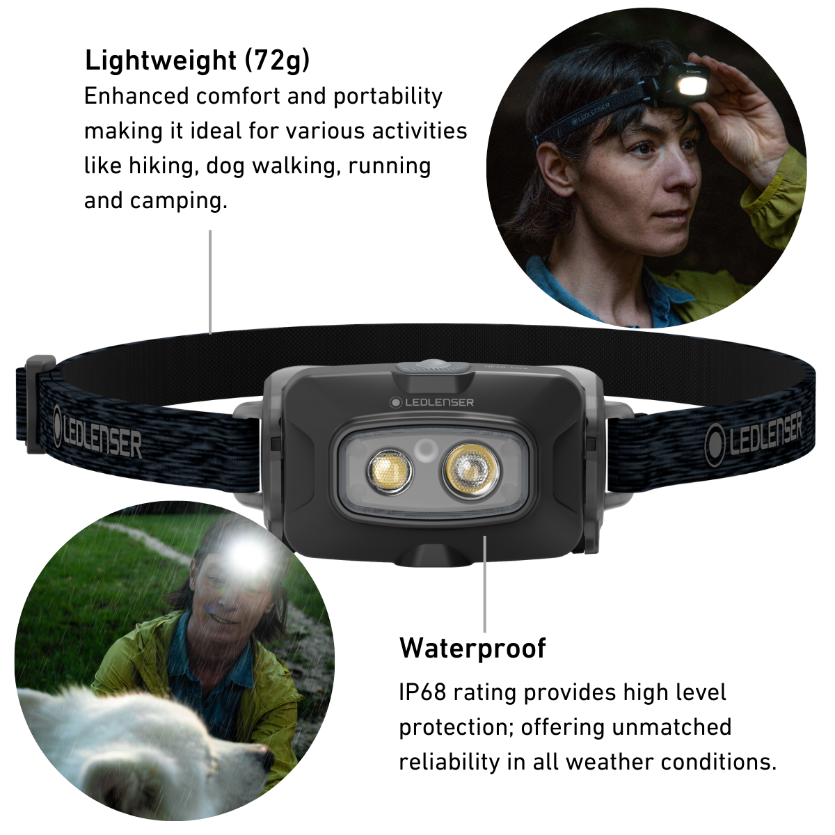 Headlamp with features highlighted, including weight and waterproof rating, on a white background.