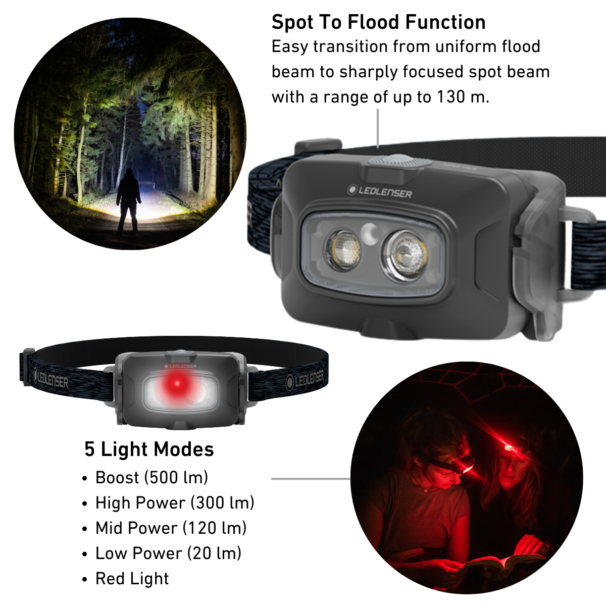 Ledlenser HF4R headtorch with spot to flood function and various light modes on a white background