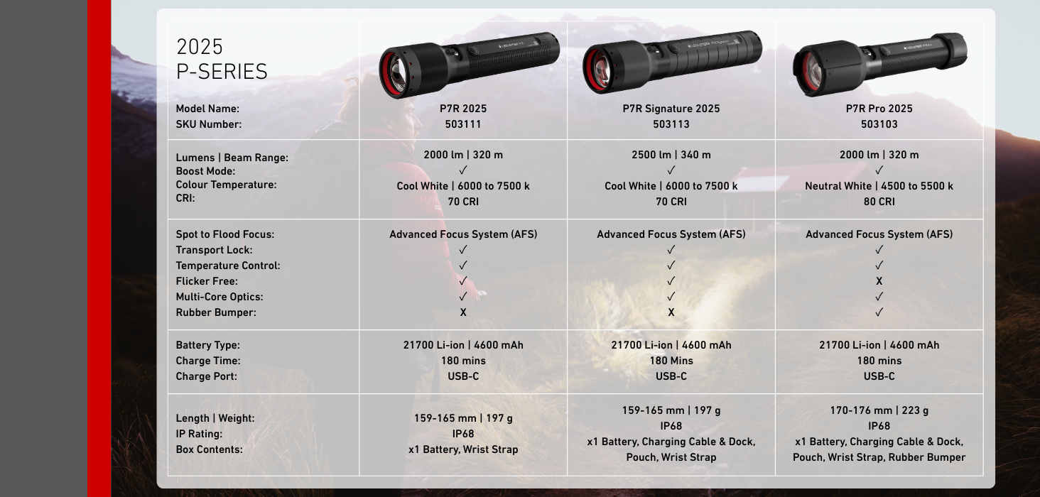 Ledlenser P7R Signature Rechargeable Torch | 2500 Lumens | Ultra Bright