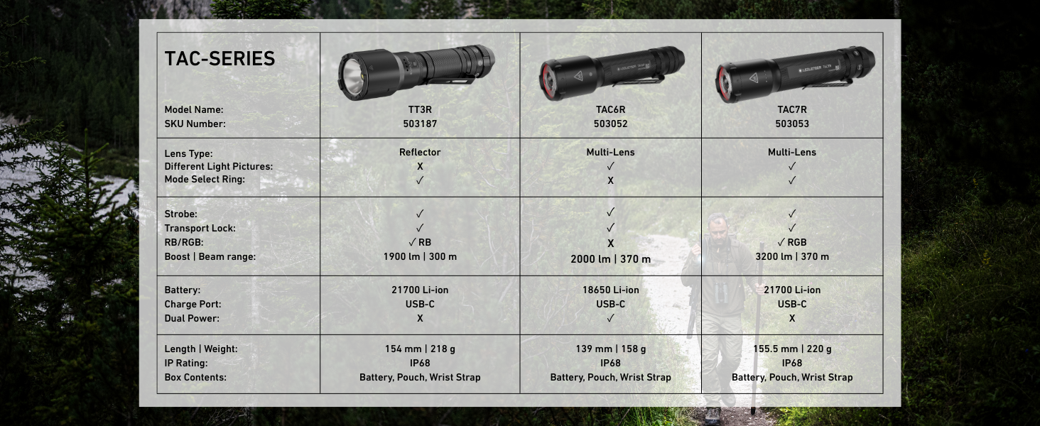 TAC-Series Tactical Torches